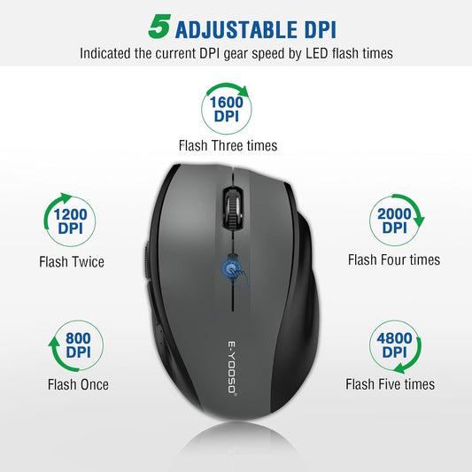 E-YOOSO Wireless Mouse for Laptop, Portable Optical Computer Mouse, 18 Months Battery Life for Chromebook Windows Mac