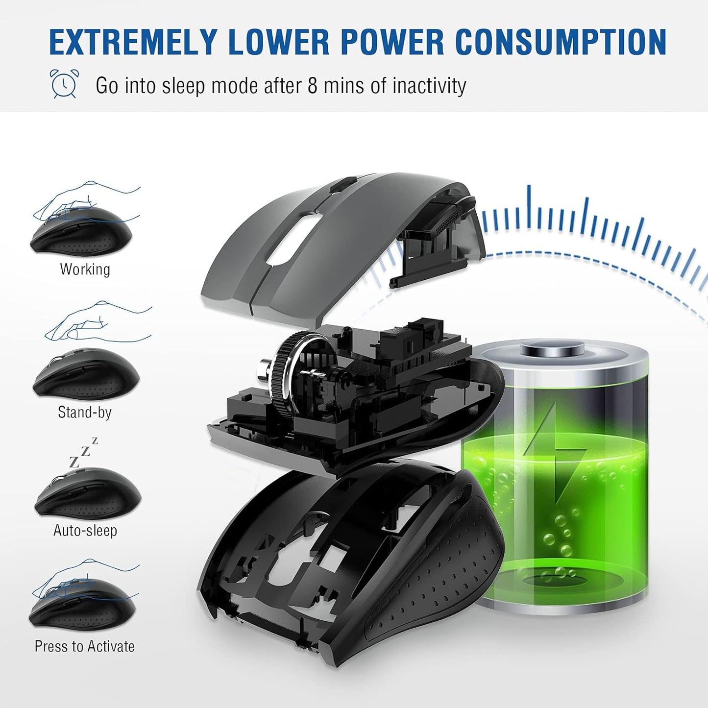 E-YOOSO Wireless Mouse for Laptop, Portable Optical Computer Mouse, 18 Months Battery Life for Chromebook Windows Mac