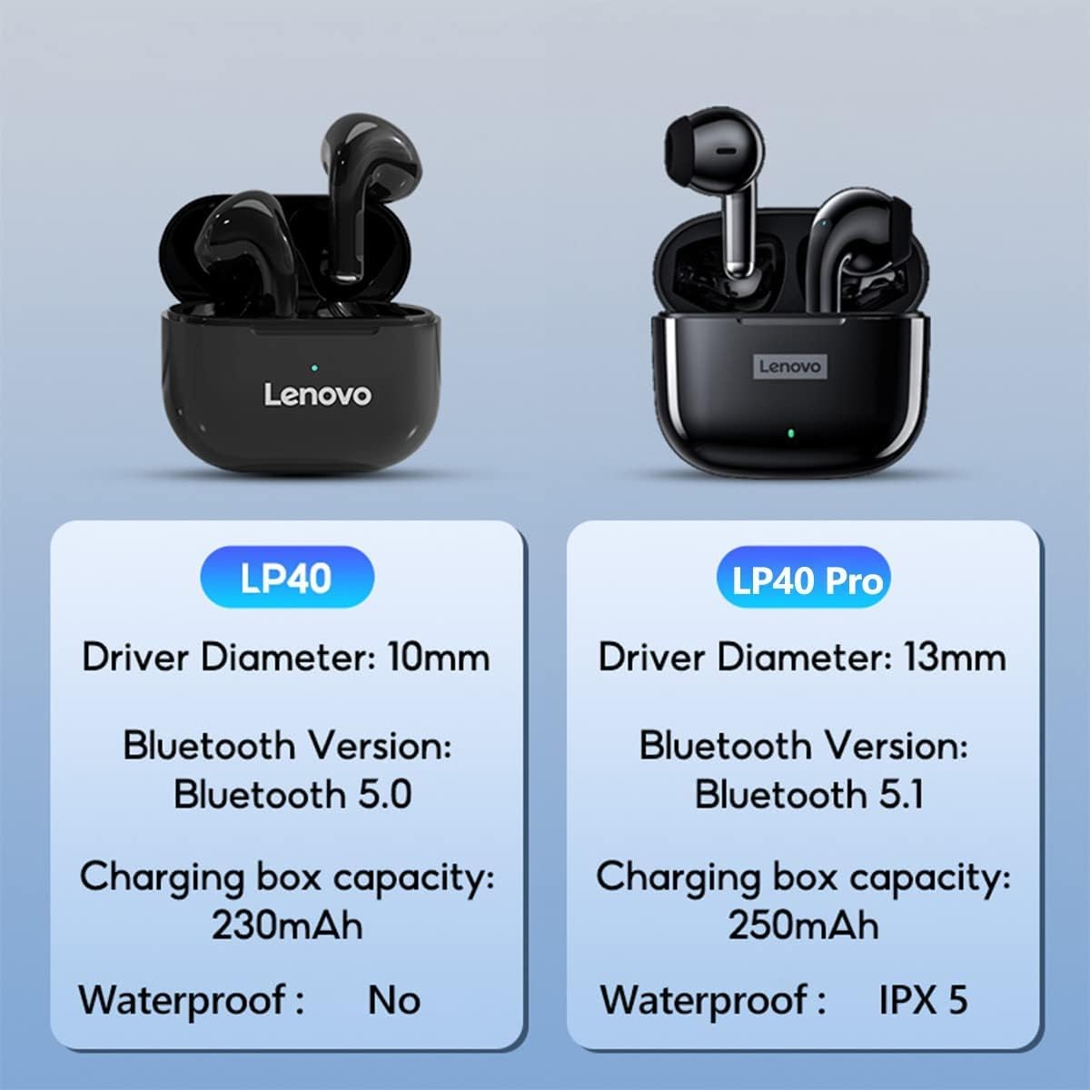 Lenovo LP40 Pro Wireless Earbuds | Bluetooth 5.1 Headphones in-Ear 25H Playtime | USB-C Fast Charge | Deep Bass
