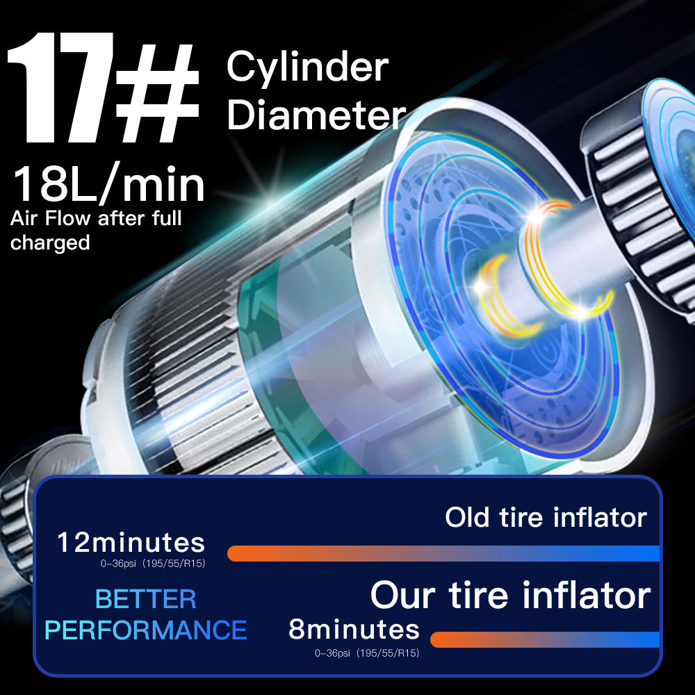 Mini Wireless Tire Inflator – Rechargeable Digital Air Pump Compressor for Car, Bike & Motorcycle
