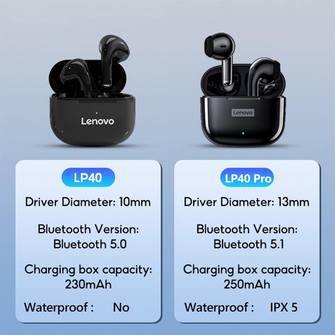 Lenovo LP40 Pro Wireless Earbuds | Bluetooth 5.1 Headphones in-Ear 25H Playtime | USB-C Fast Charge | Deep Bass | White