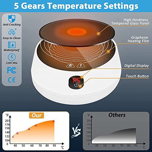 PYXISTIFY Coffee Mug Warmer – Electric Coaster with 5 Temp Gears up to 203 ℉ (95 ℃) – 12 hrs Auto Shutoff